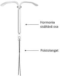 Kyleena-hormonikierukka