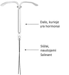Kyleena hormoninė spiralė