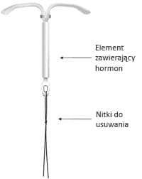 Wkładka hormonalna Kyleena